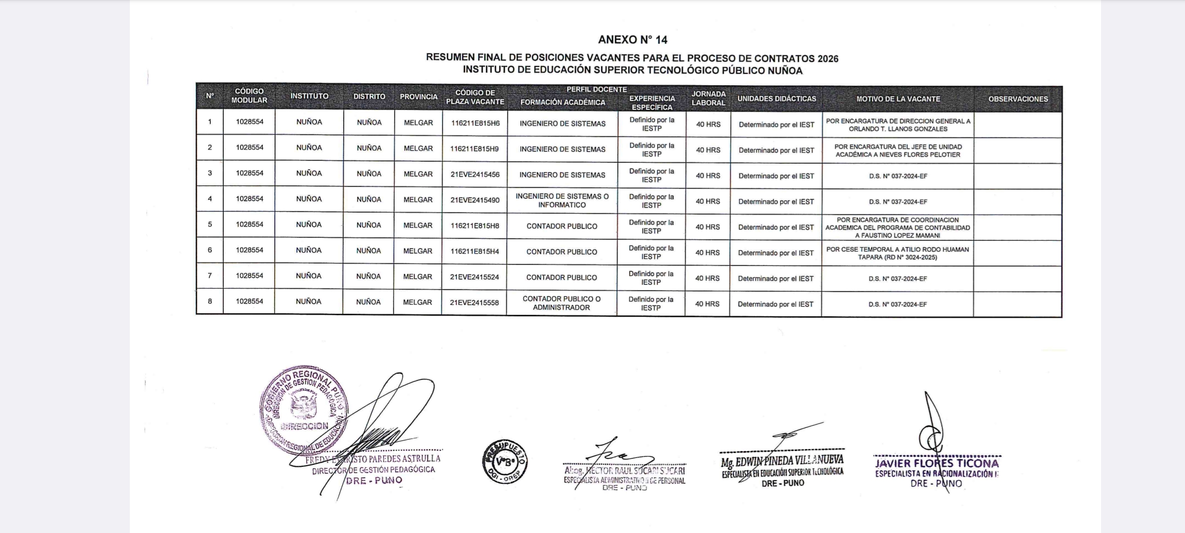 Reporte de Plazas